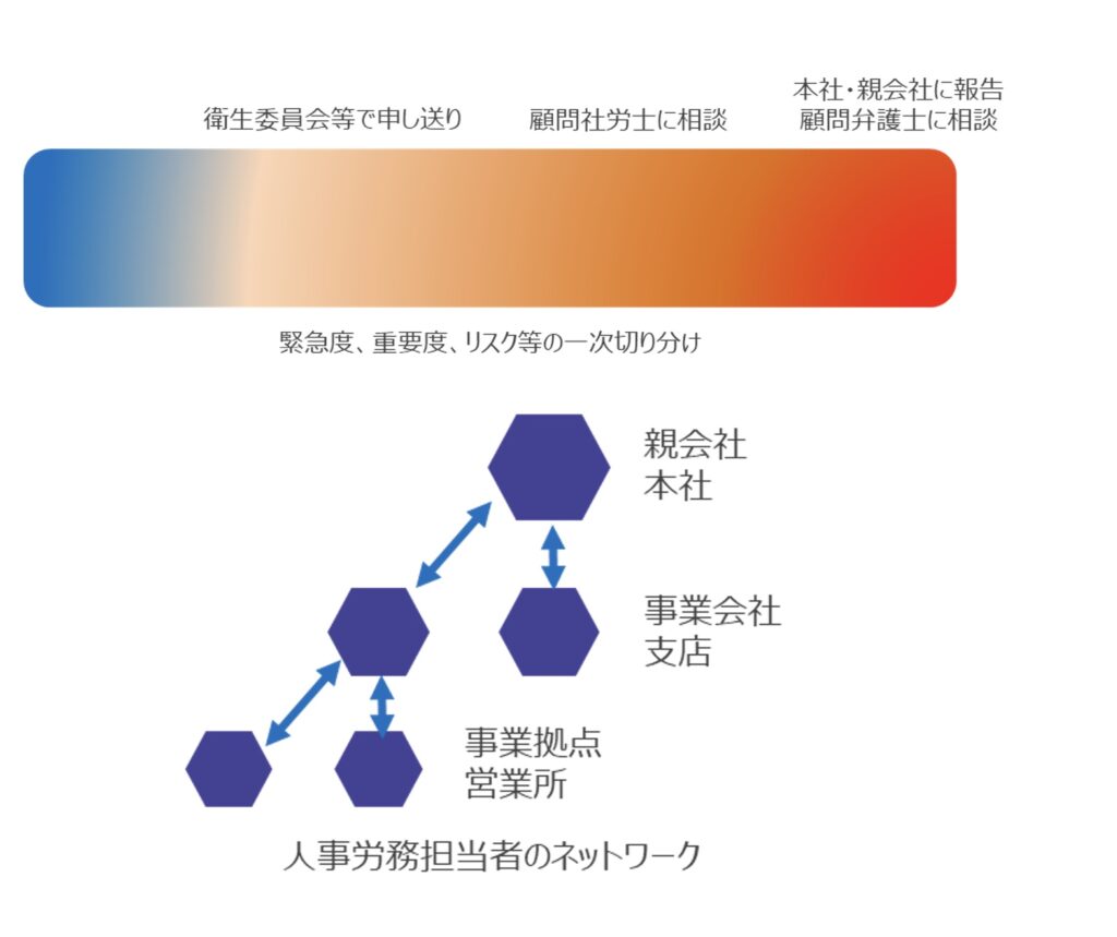 労務相談ロボットの特徴と労務相談業務への導入効果について解説してください?