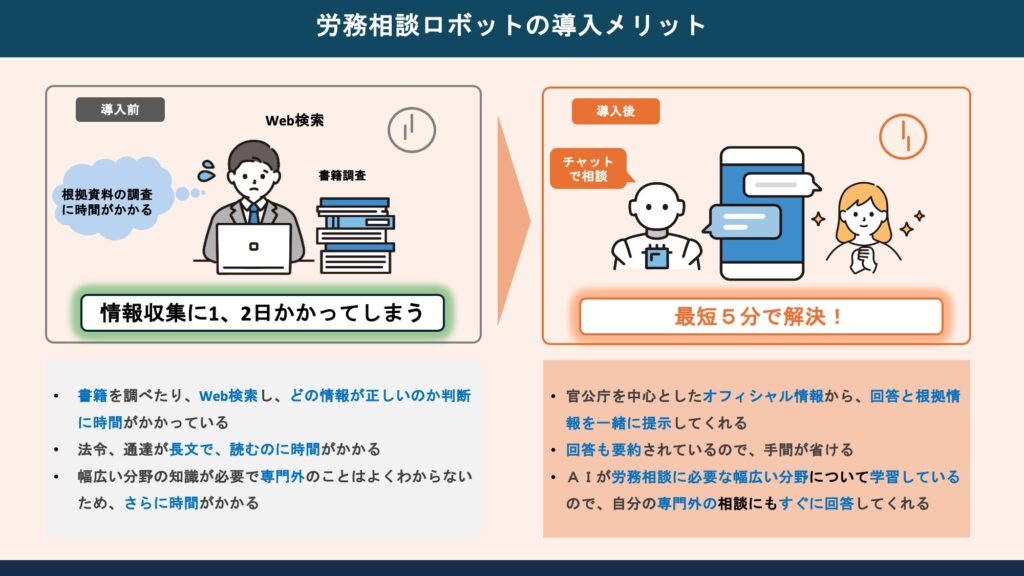 労務相談ロボットの導入メリット