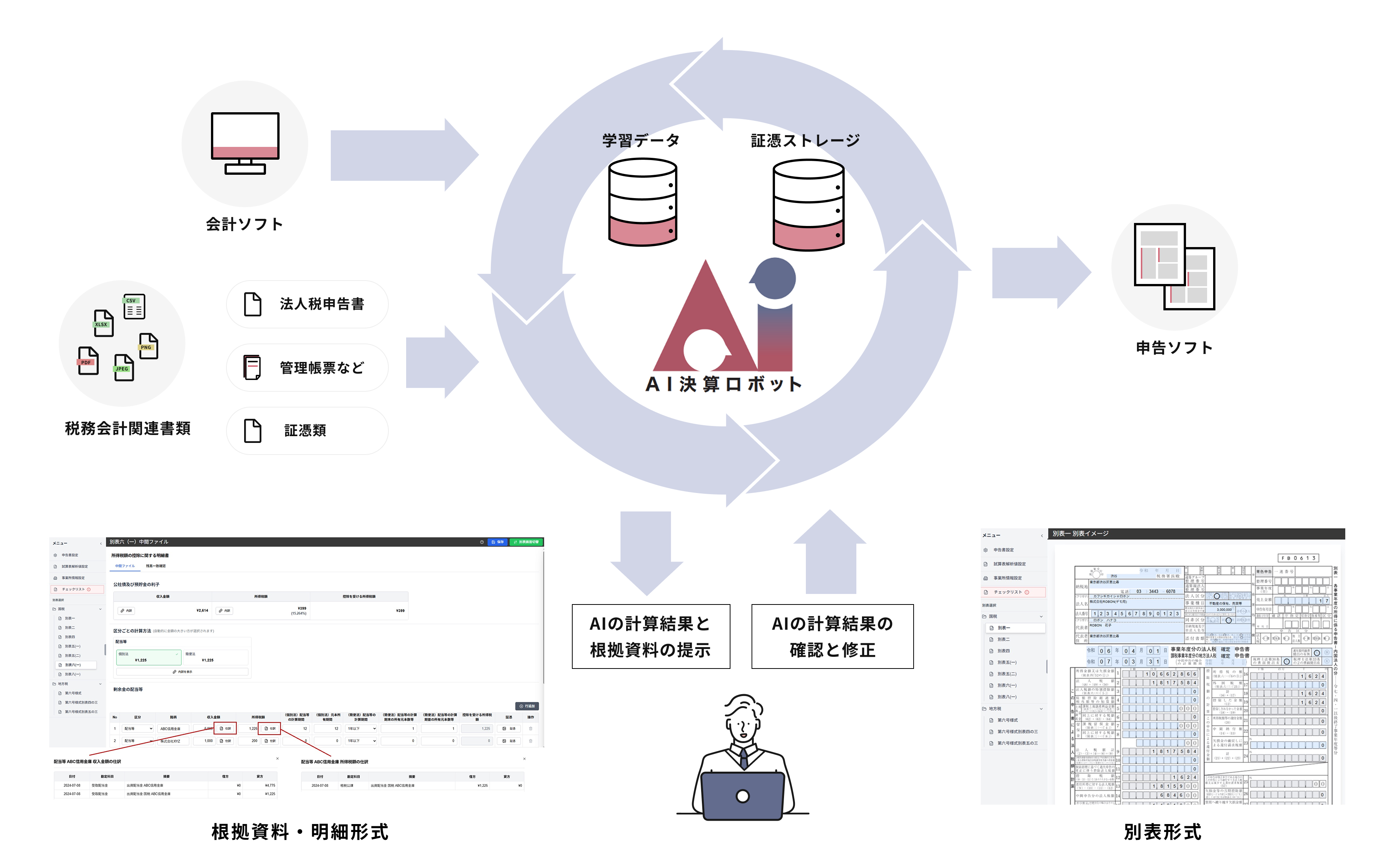 AI決算ロボットシステム連携