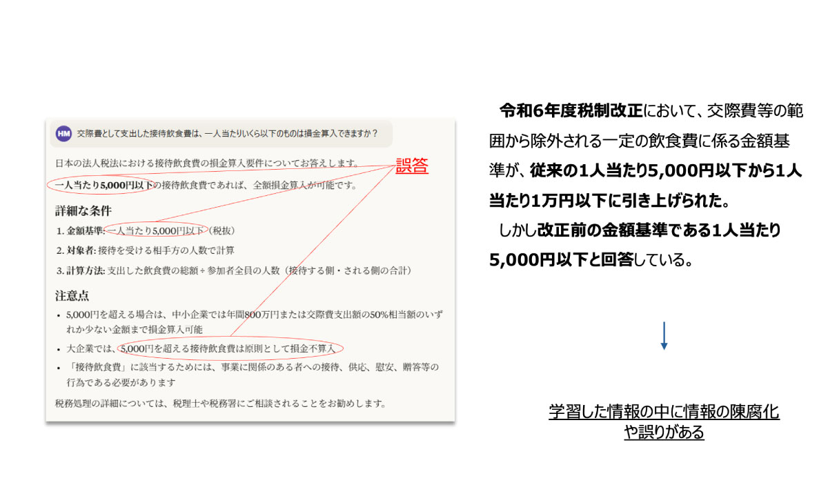 交際費として支出した接待飲食費は、一人当たりいくら以下のものは損金算入できますか？生成AIの誤回答