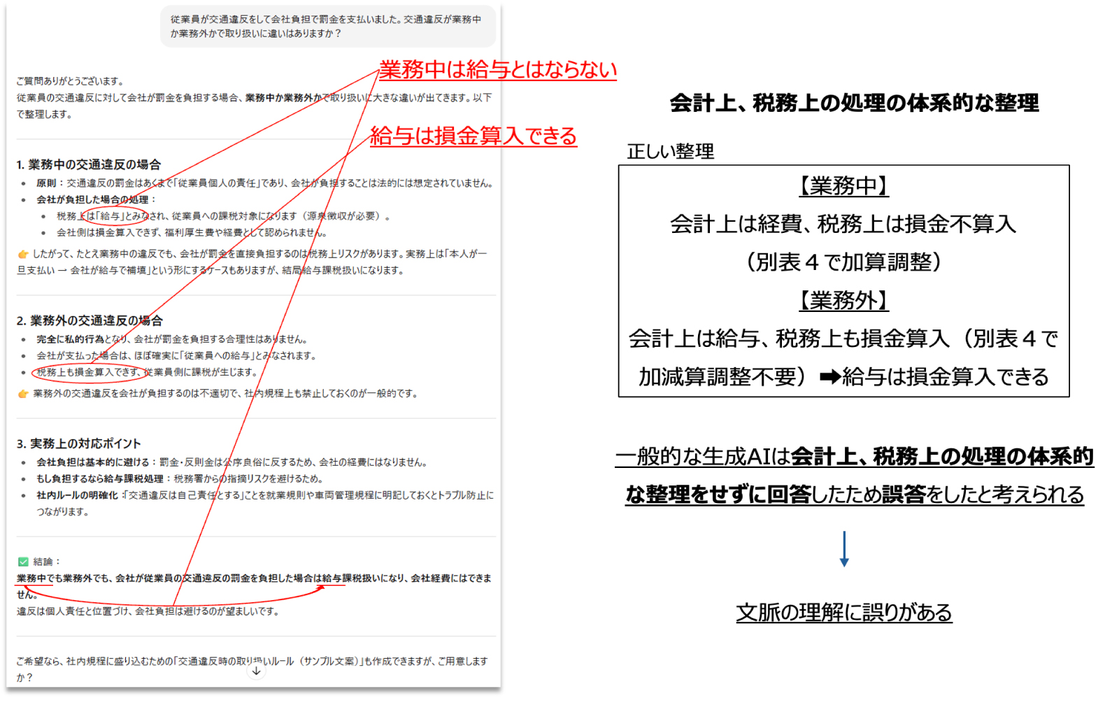 交通違反が業務中か業務外かで取り扱いに違いはありますか？生成AIの誤回答