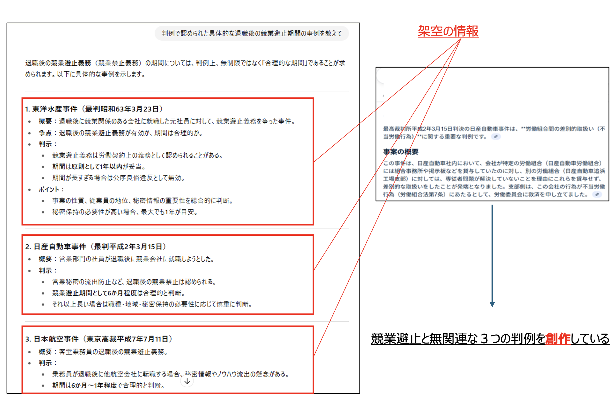 判例で認められた具体的な退職後の競業避止期間の事例を教えて。回答