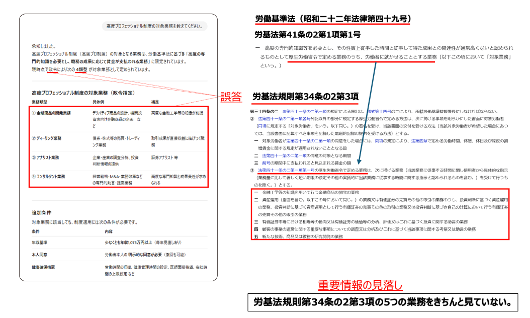 高度プロフェッショナル制度の対象業務を教えてください。回答