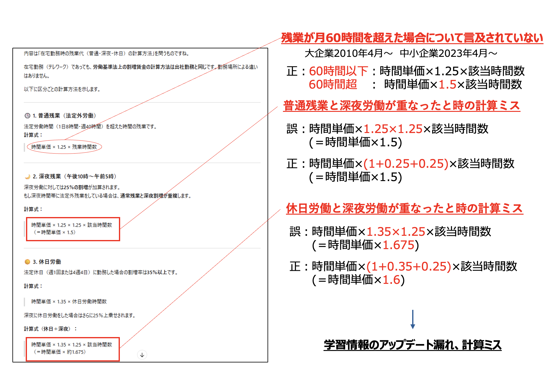 在宅勤務時の残業代(普通・深夜・休日)の計算方法を教えてください。生成AIの誤回答