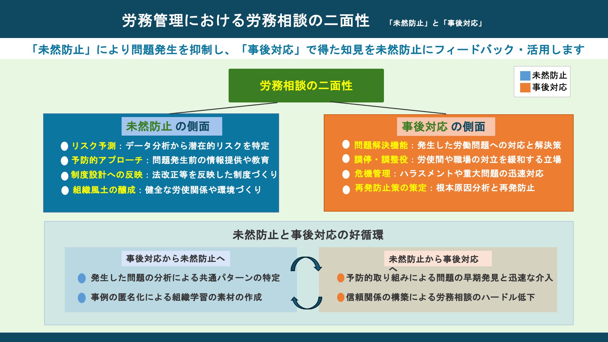 労務管理における労務相談の二面性