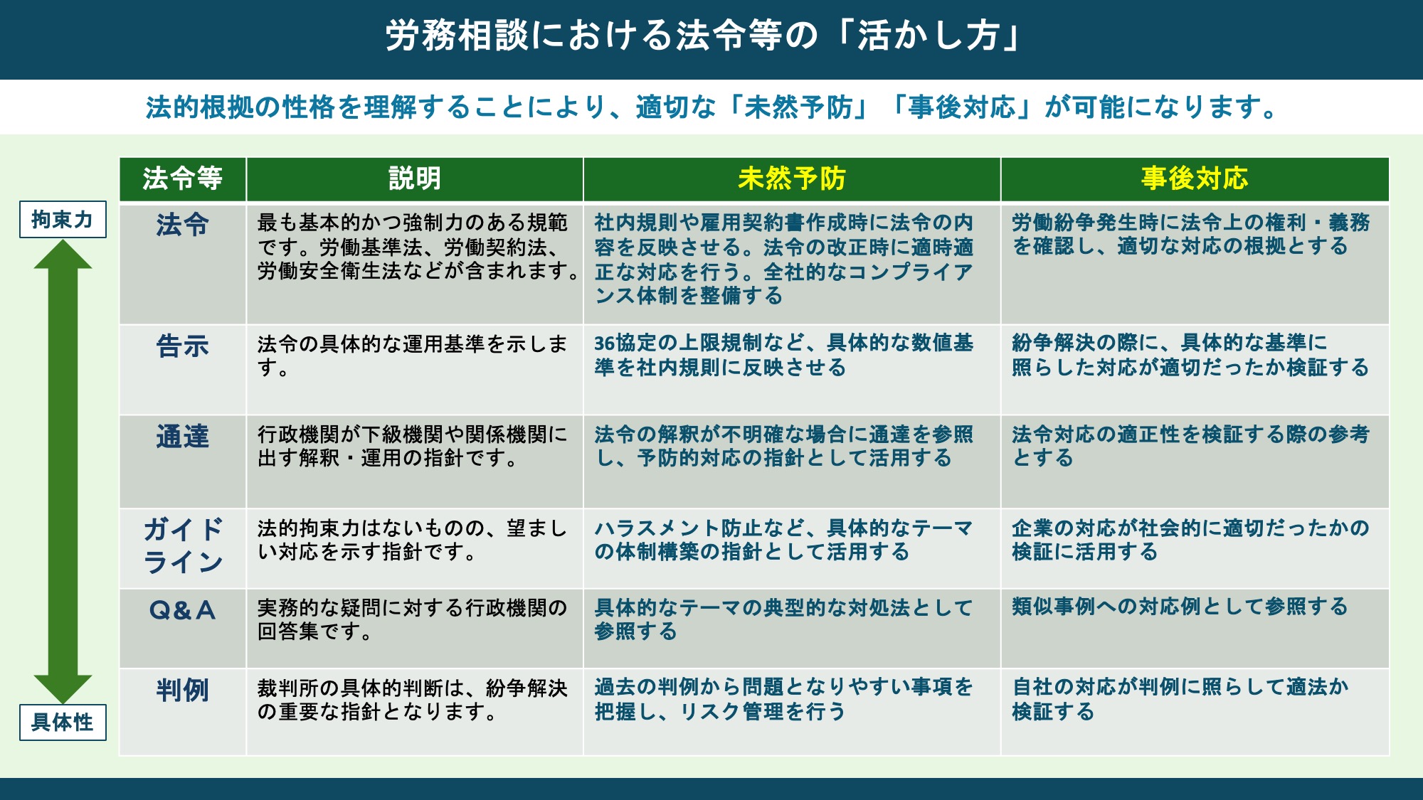 労務相談における法令等の「活かし方」