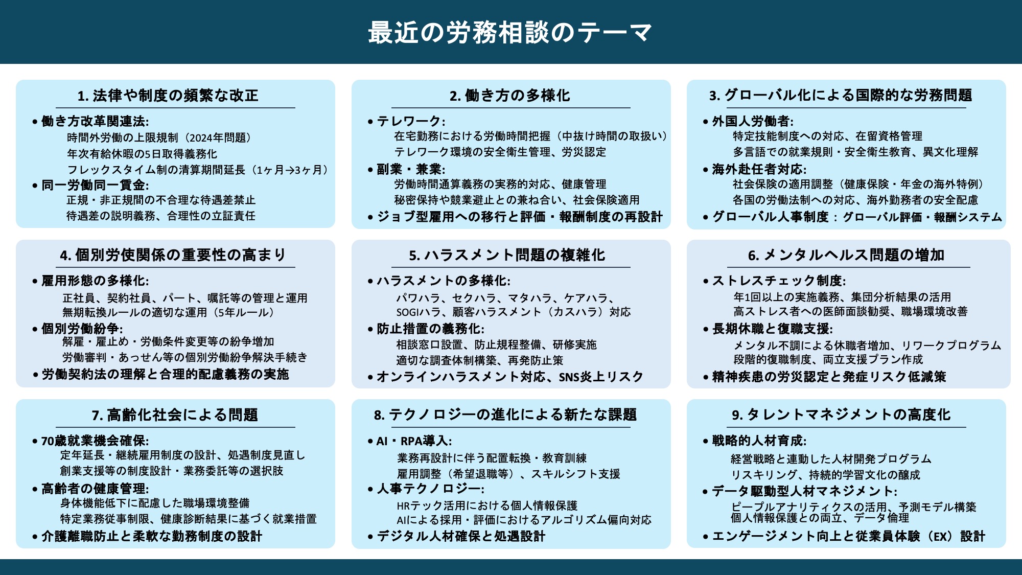 最近の労務相談のテーマ
