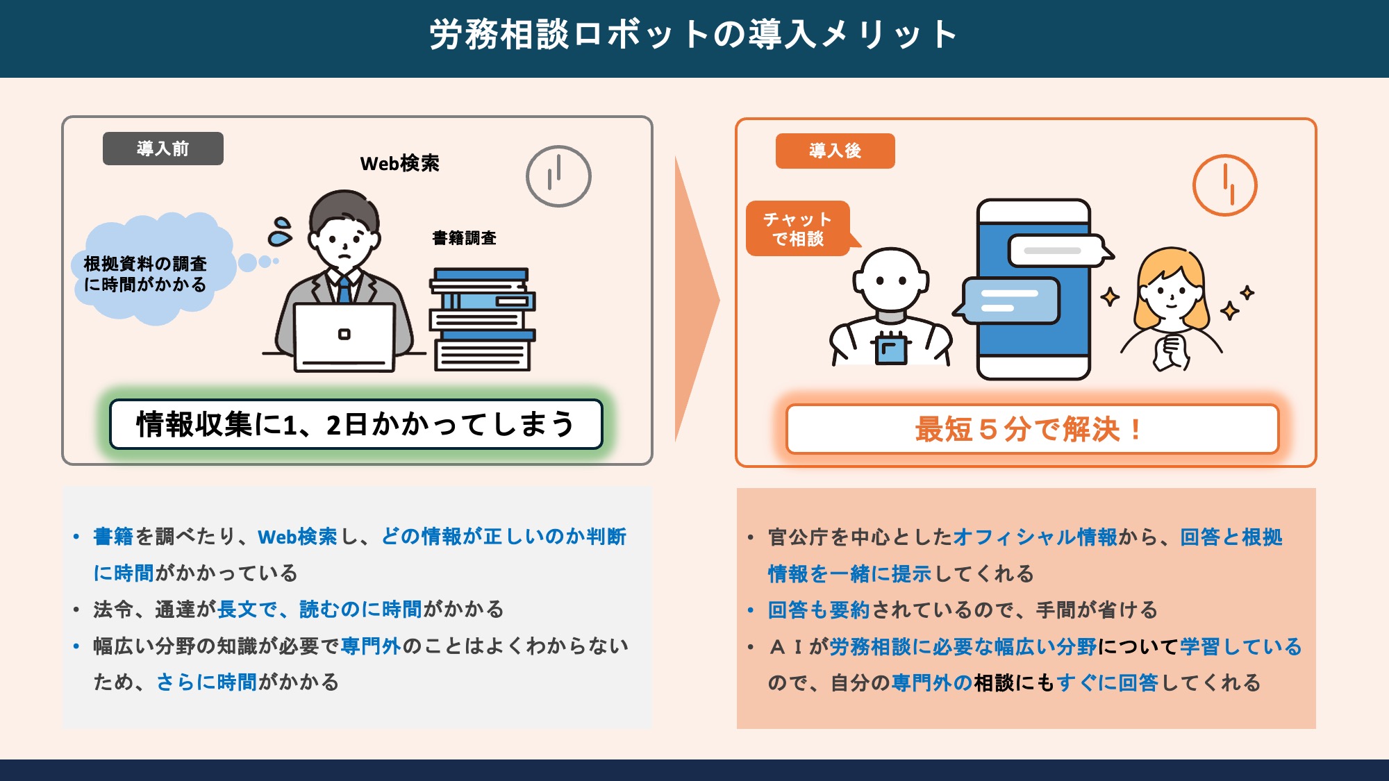 労務相談ロボットの導入メリット