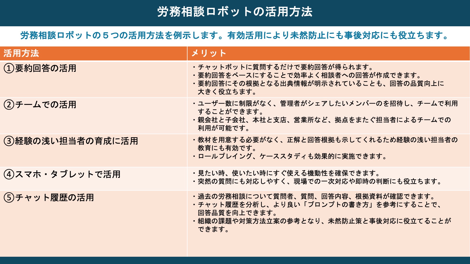労務相談ロボットの活用方法