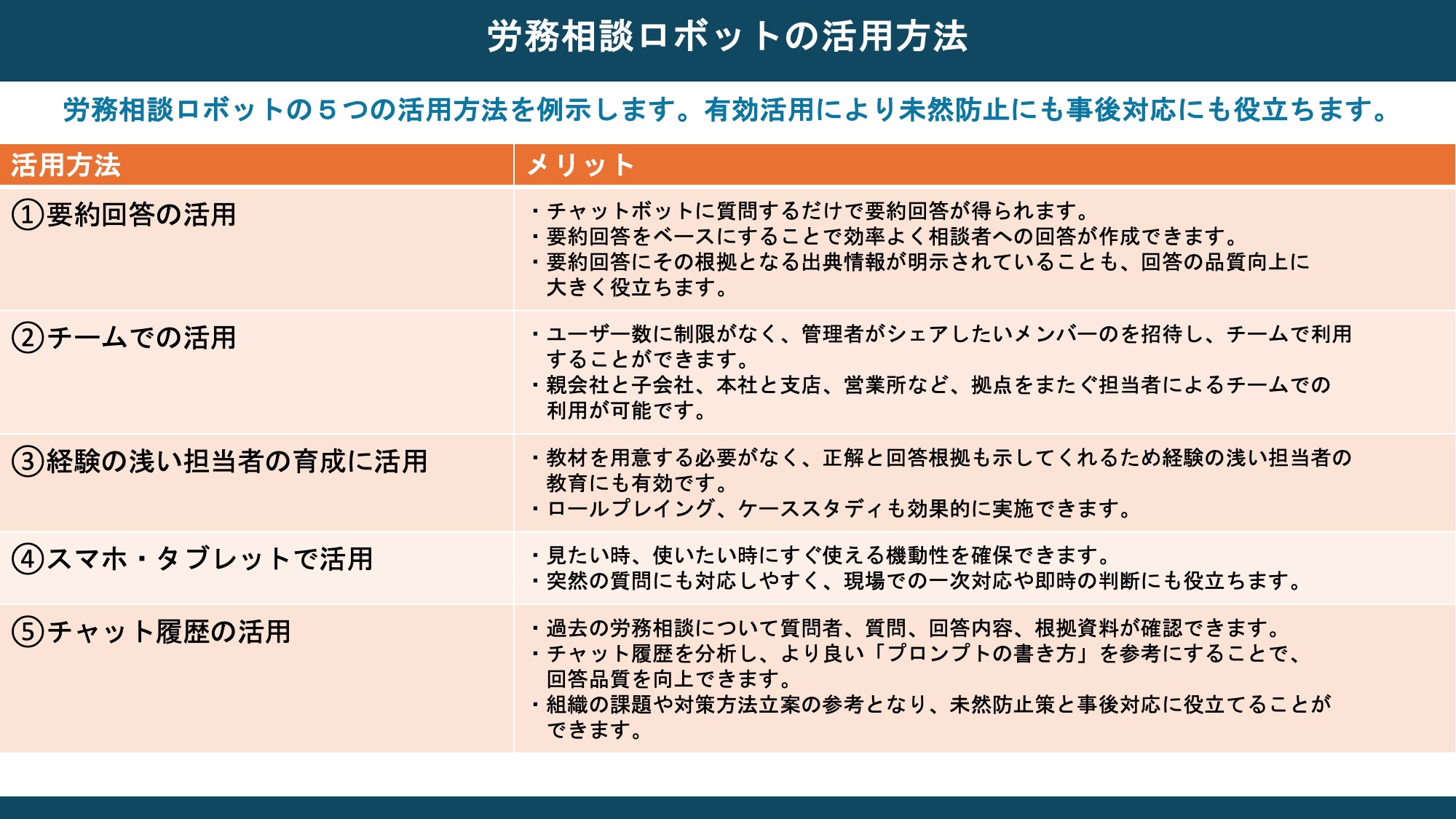 労務相談ロボットの活用方法