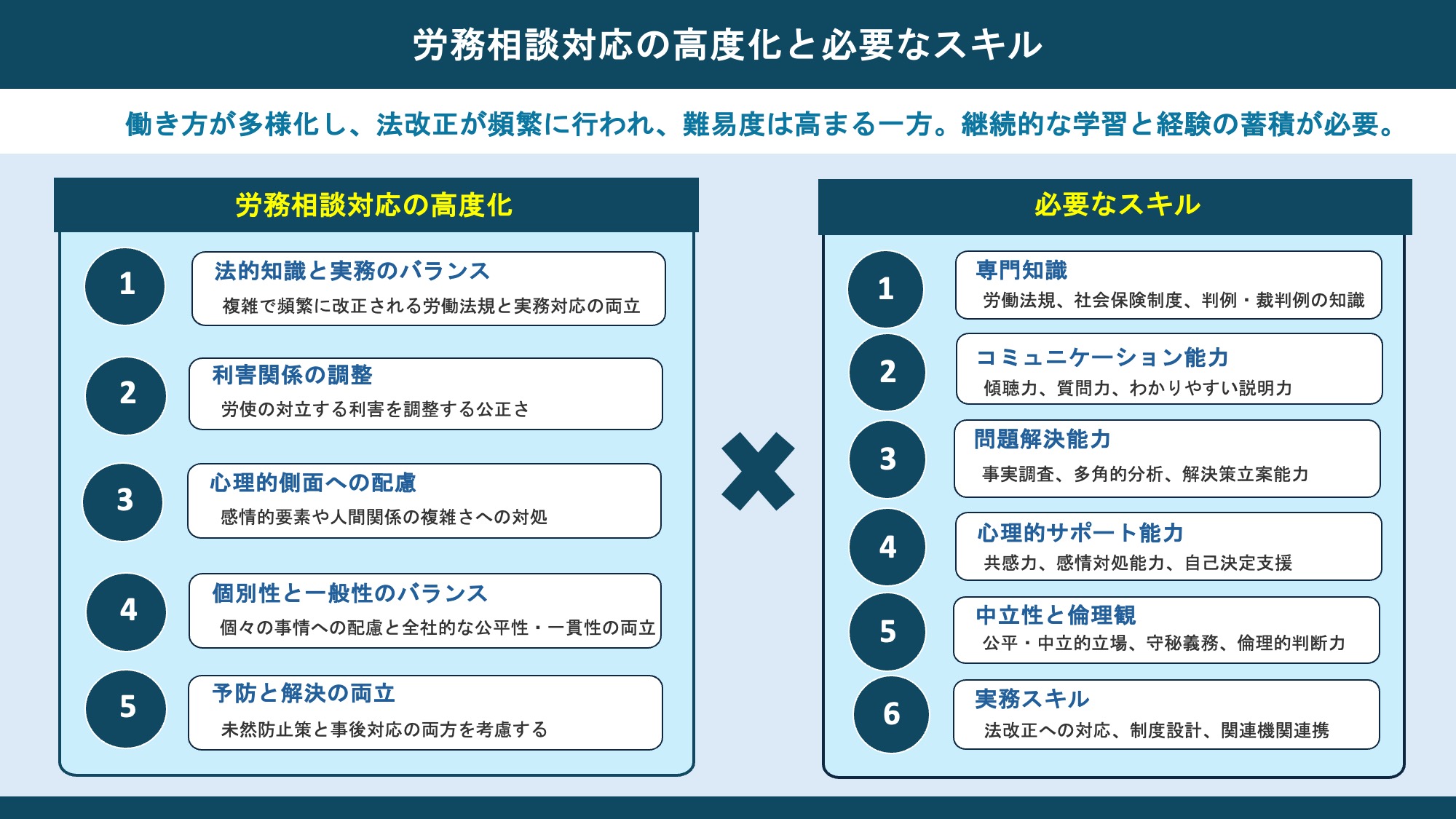 労務相談の高度化と必要なスキル