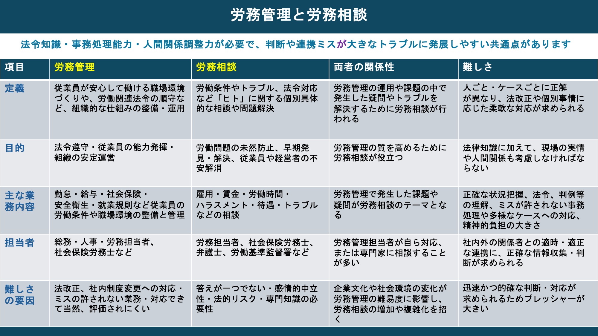 労務管理と労務相談
