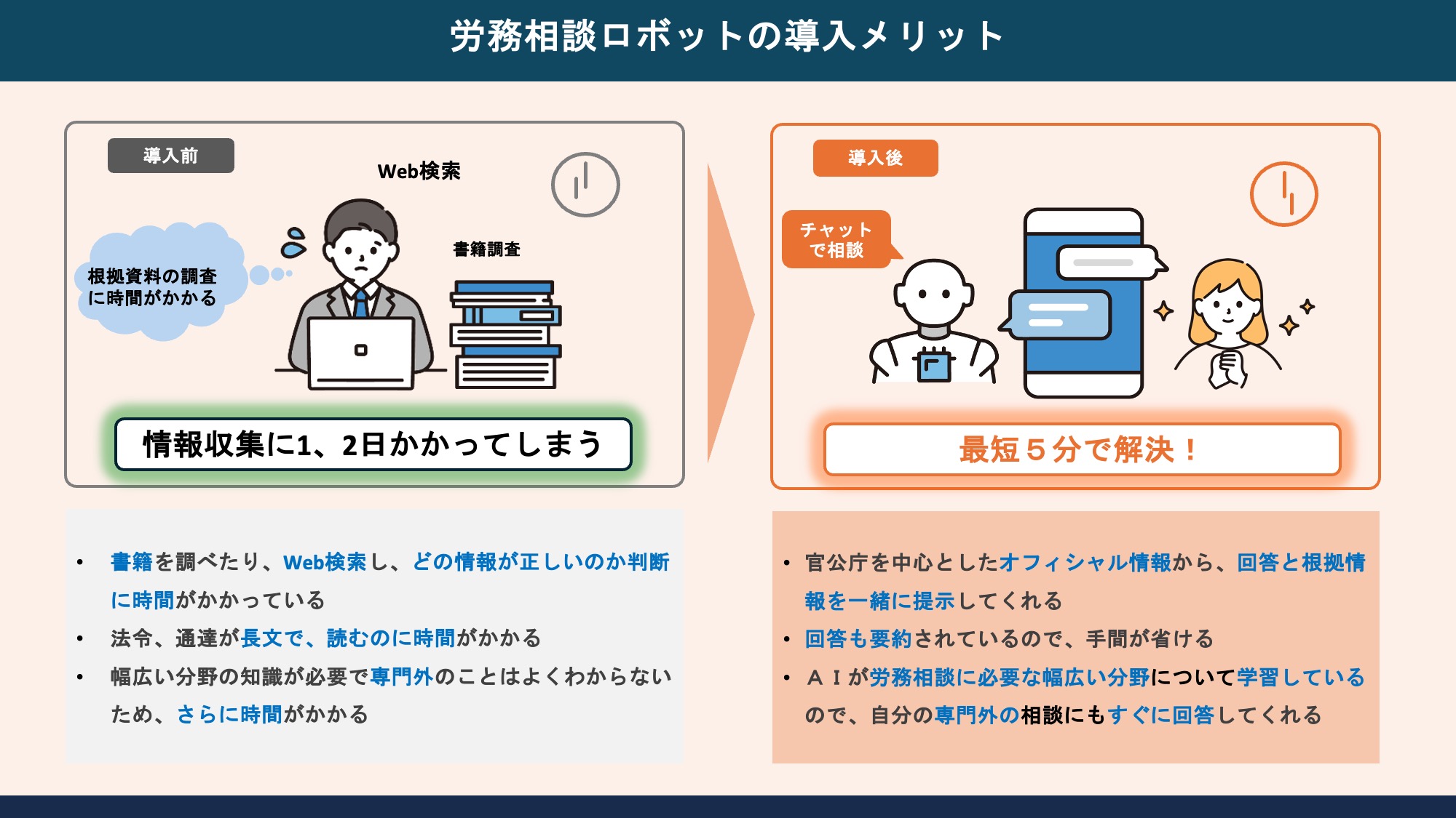 労務相談ロボットの導入メリット