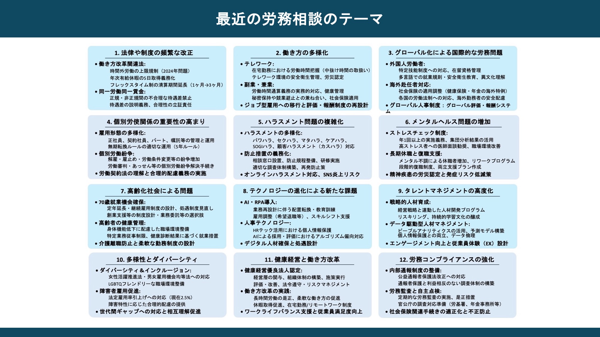 最近の労務相談のテーマ