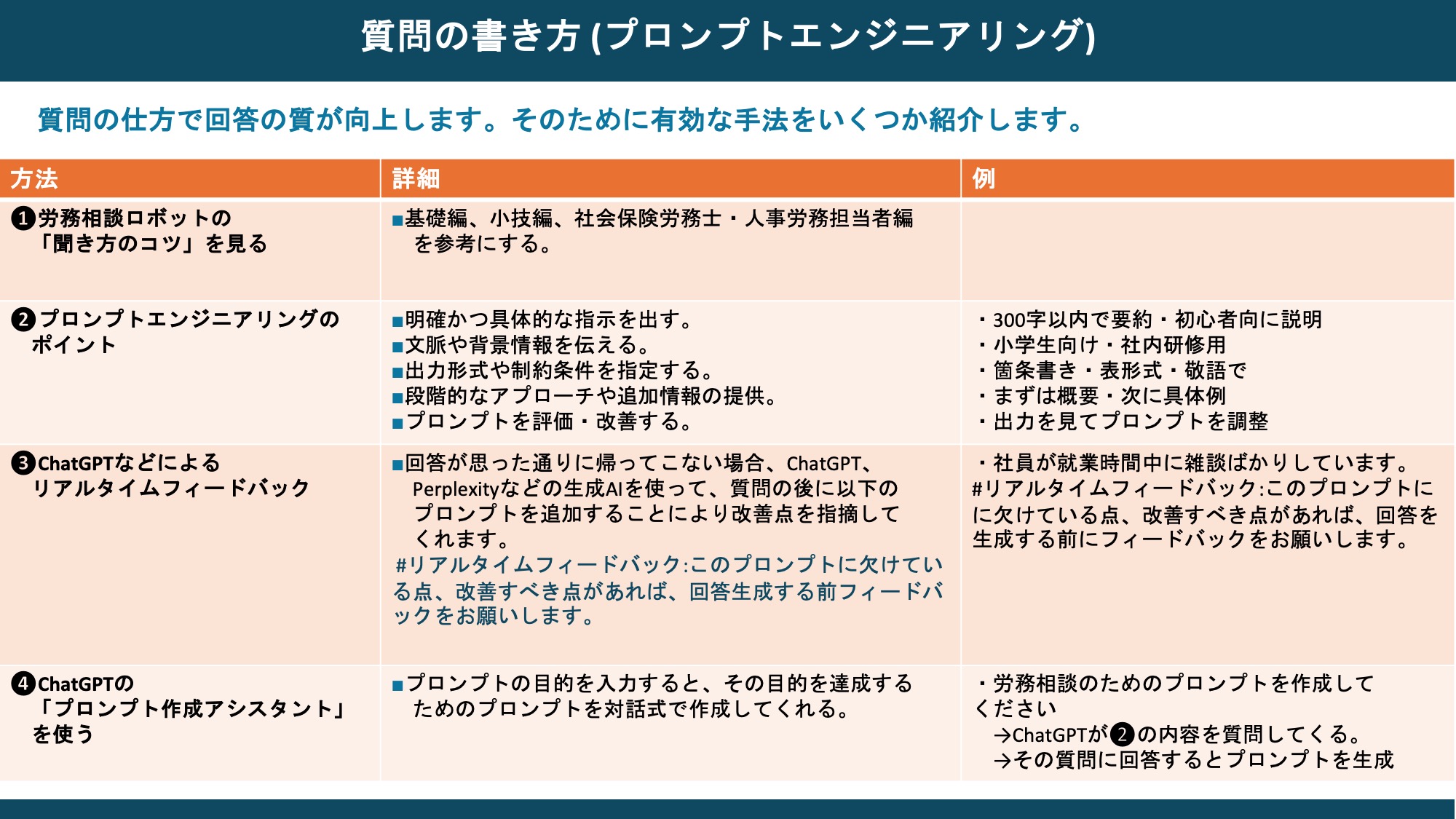 質問の書き方 (プロンプトエンジニアリング)