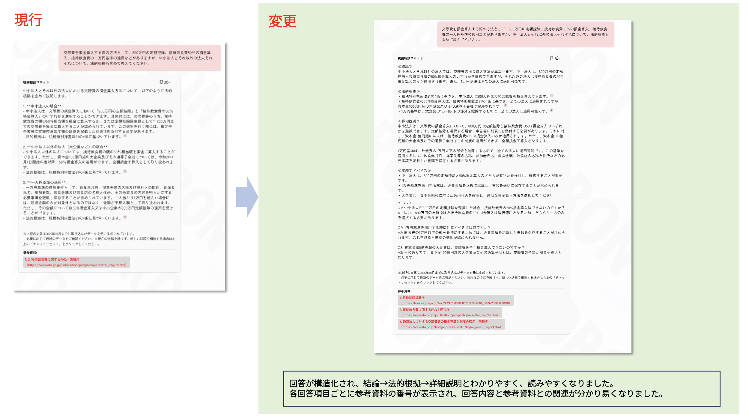 回答の構造化により税務相談ロボットの回答がわかりやすく進化しました